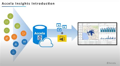 Accela Guide .